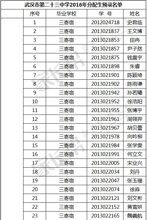 2014年琼州学院录取分数线福建地区最低投档分_河源技术职业技师学院_西宁城市职业技术学院录取分线数