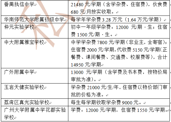 北京私立小学学费一览