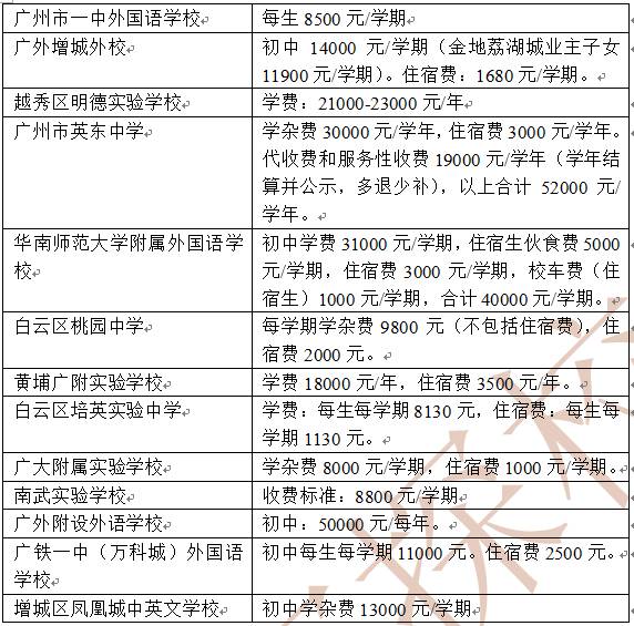 北京私立小学学费一览