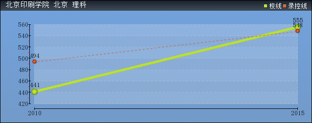 2016걱ӡˢW(xu)Ժȡ?jn)?sh)A(y)y(c)