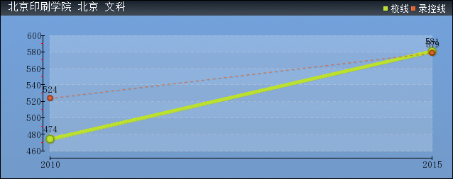 2016걱ӡˢW(xu)Ժȡ?jn)?sh)