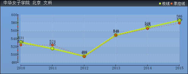 2016лŮѧԺ¼ȡ