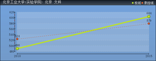 2016걱I(y)W(xu)((sh)(yn)W(xu)Ժ)ȡ?jn)?sh)