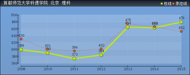 2016׶W(xu)ƵW(xu)Ժȡ?jn)?sh)A(y)y(c)