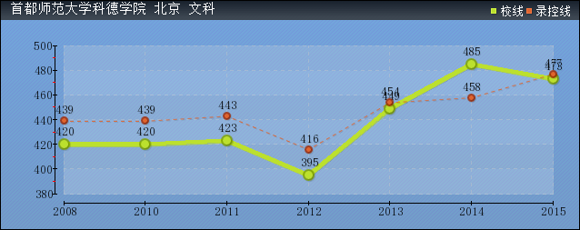 2016׶W(xu)ƵW(xu)Ժȡ?jn)?sh)