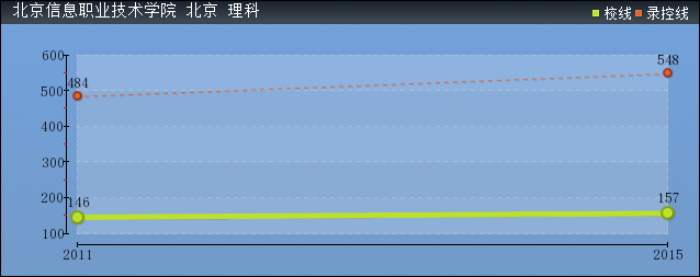 2016걱ϢI(y)g(sh)W(xu)Ժȡ?jn)?sh)A(y)y