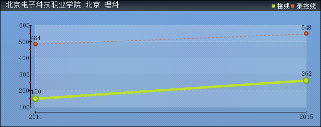 2016걱ӿƼI(y)W(xu)Ժȡ?jn)?sh)A(y)y