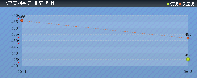 2016걱W(xu)Ժȡ?jn)?sh)A(y)y