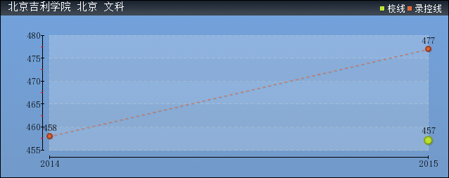 2016걱W(xu)Ժȡ?jn)?sh)