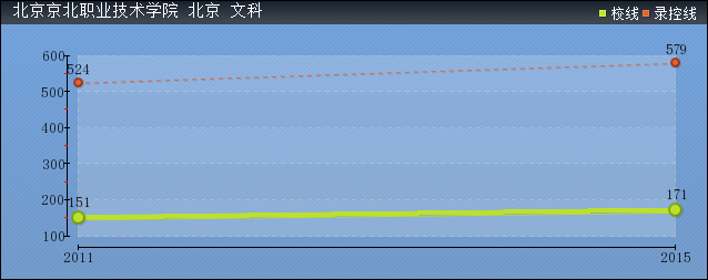 2016걱I(y)g(sh)W(xu)Ժȡ?jn)?sh)