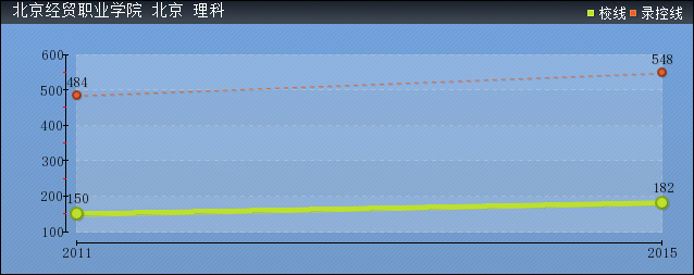 2016걱(jng)Q(mo)I(y)W(xu)Ժȡ?jn)?sh)A(y)y(c)