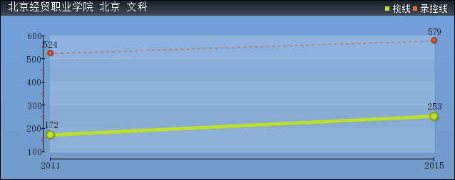 2016걱(jng)Q(mo)I(y)W(xu)Ժȡ?jn)?sh)