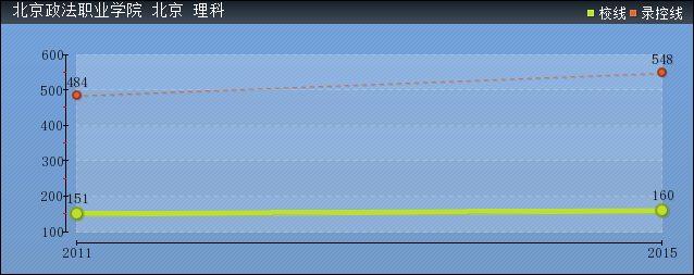 2016걱I(y)W(xu)Ժȡ?jn)?sh)(xin)A(y)y(c)