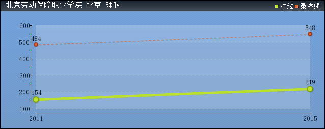 2016걱ڄ(dng)I(y)W(xu)Ժȡ?jn)?sh)A(y)y(c)