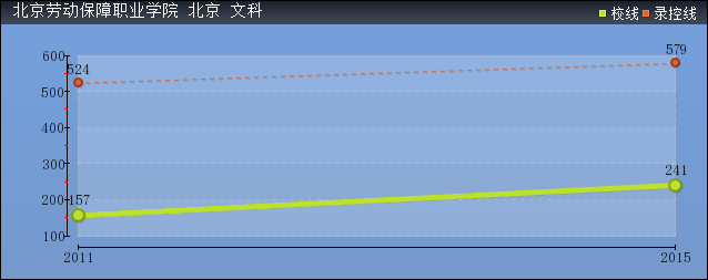 2016걱ڄ(dng)I(y)W(xu)Ժȡ?jn)?sh)