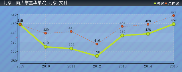 2016걱̴W(xu)AW(xu)Ժȡ?jn)?sh)