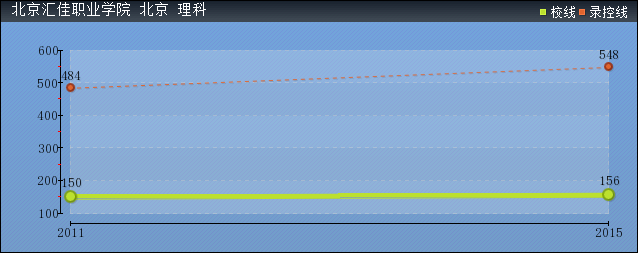 2016걱RI(y)W(xu)Ժȡ?jn)?sh)A(y)y