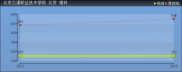 2016걱ͨI(y)g(sh)W(xu)Ժȡ?jn)?sh)A(y)y