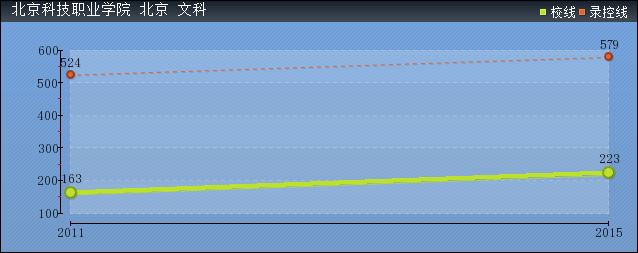 2016걱ƼI(y)W(xu)Ժȡ?jn)?sh)