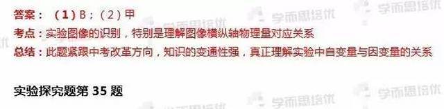 2016�걱���������п�һģ��������