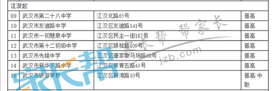 2015年武汉市高中考点高中招生考试阶段分布-江汉区学校加里敦图片