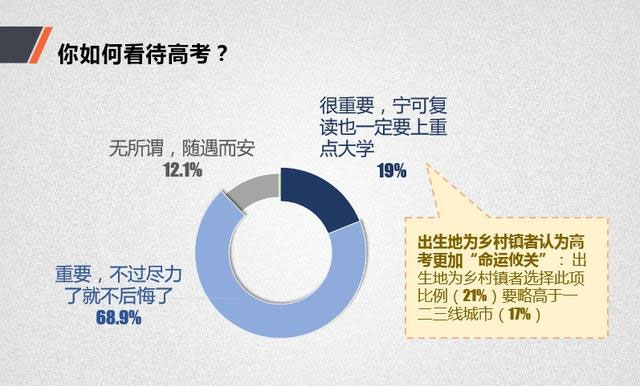 2016广东高考如何选择学校、专业、城市_深圳