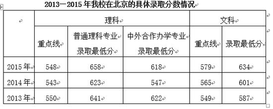 北京邮电大学2016年本科招生计划