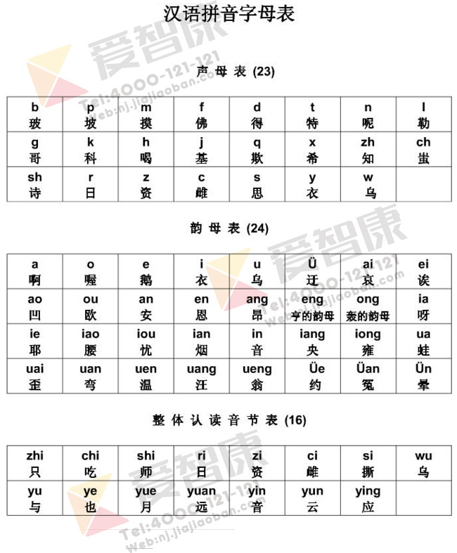 小学语文,汉语,声母,韵母
