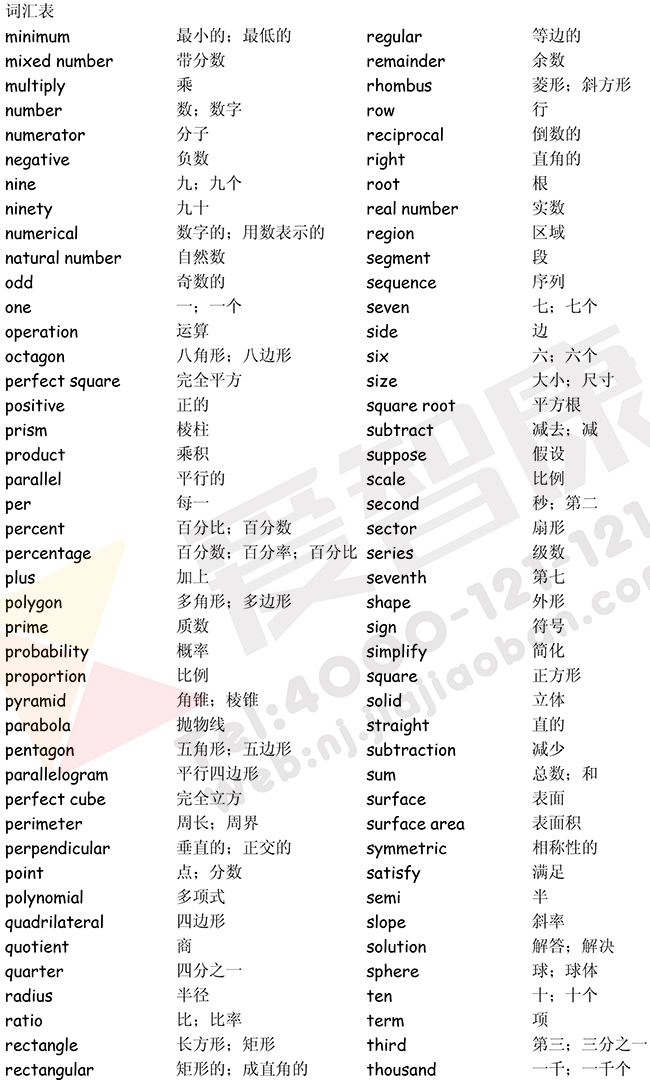 查漏补缺南外必掌握的英语数学词汇(二)