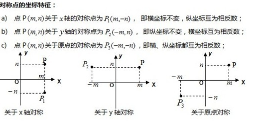数学平面直角坐标系知识点对称点的坐标特征 北京爱智康