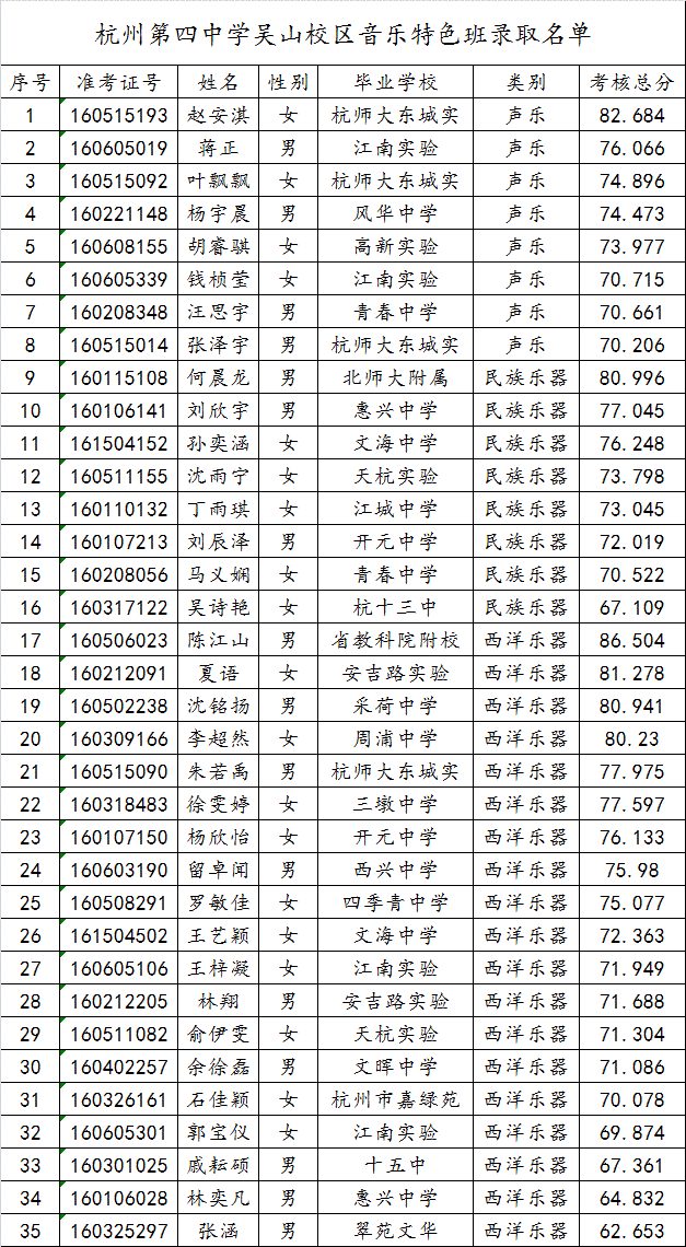 2016杭州第四中学吴山校区特色班、特长生录