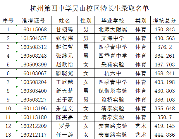 2016杭州第四中学吴山校区特色班、特长生录