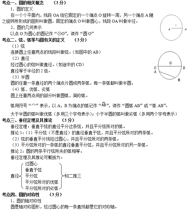 中考数学知识点:圆_智康1对1