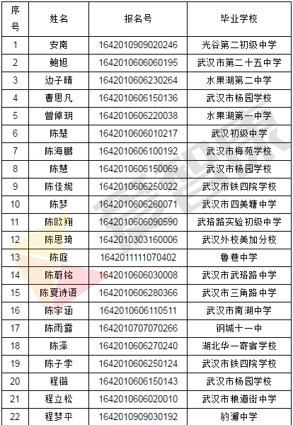 家教武汉站高中版块>重点武汉爱智康中学辅导正文为大家整理的中生3女高是他图片