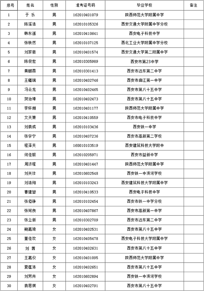 西安市85中国防人才预备班拟录取名单_西安