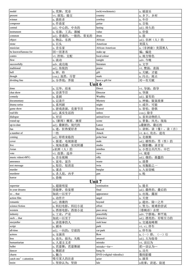 九年级上册苏教版译林牛津初中英语单词表(3)