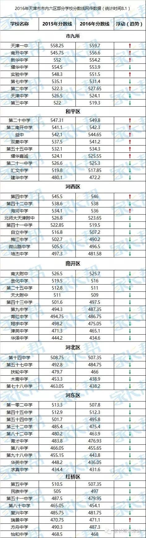 凯里市2016年高中录取分数线作文路上高中是在图片