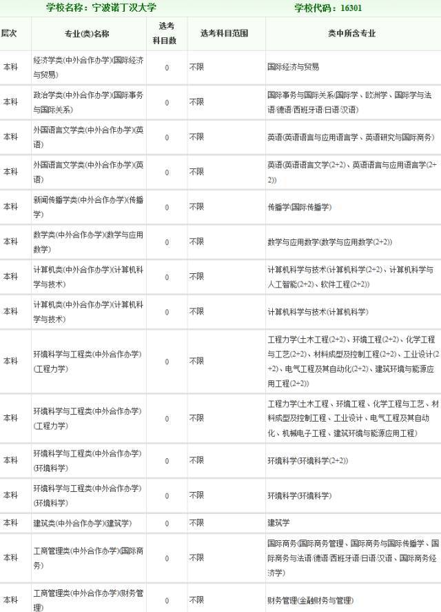 2017高考诺丁汉大学选考科目7选3大学专业要