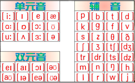 所以的英语