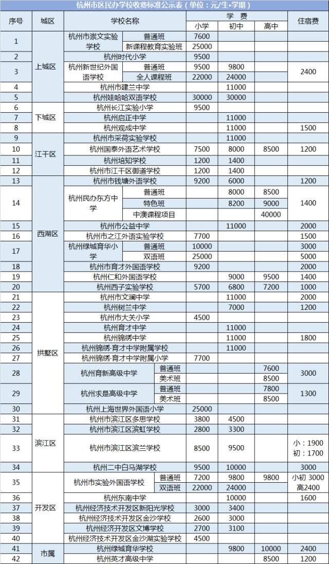 北京私立小学学费