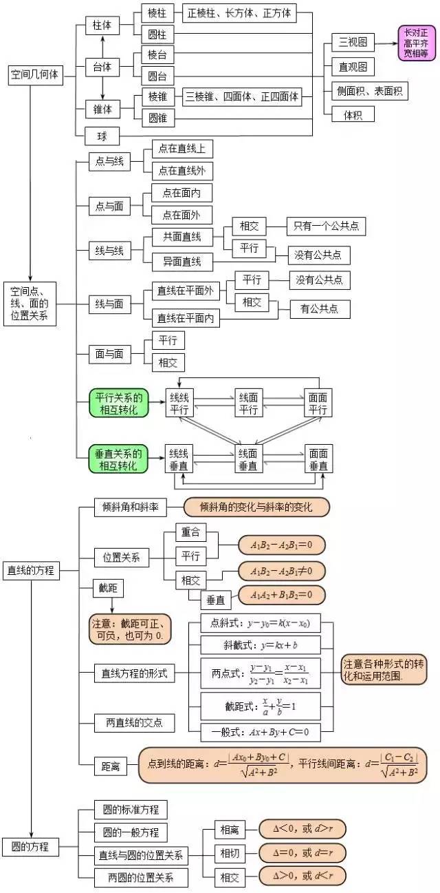 高中数学知识点总结