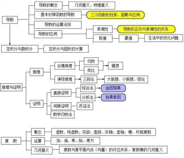 高中数学知识点大全