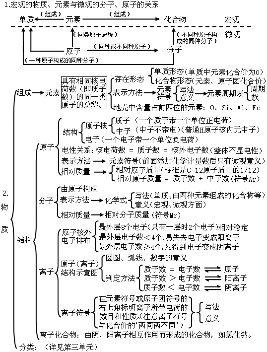 新课改教案模板_人教版新课标高中数学必修5 教案_高中生物必修二教案 新课标人教版