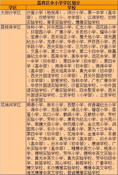 广州小升初荔湾区中学划分及视觉对口小学一览小学英语学区词图片