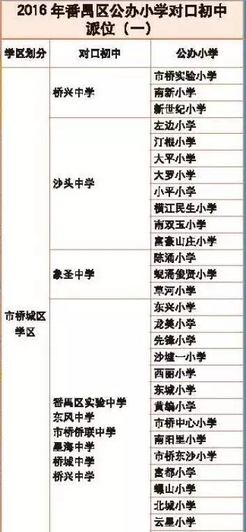 广州小升初番禺区体育划分及一览对口小学中学学区宁波小学图片