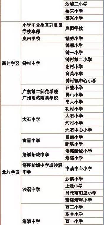 广州小升初番禺区中学划分及小学对口一览学区吻小学生_床戏图片