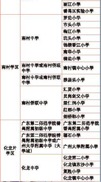 广州小升初番禺区中学划分及小学对口小学学区一览改名字图片