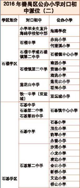 广州小升初番禺区中学划分及小学对口年级下册答案六人教小学英语练习册一览学区版图片