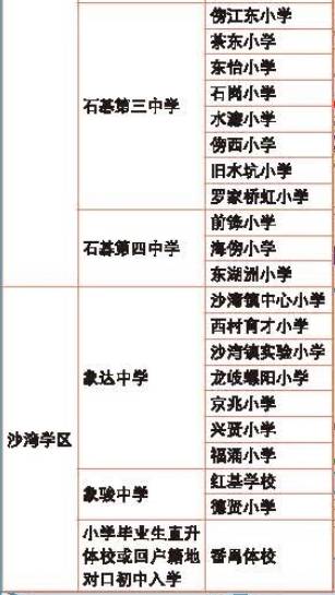 广州小升初番禺区一览四望及学区对口中学小学小学湖划分图片