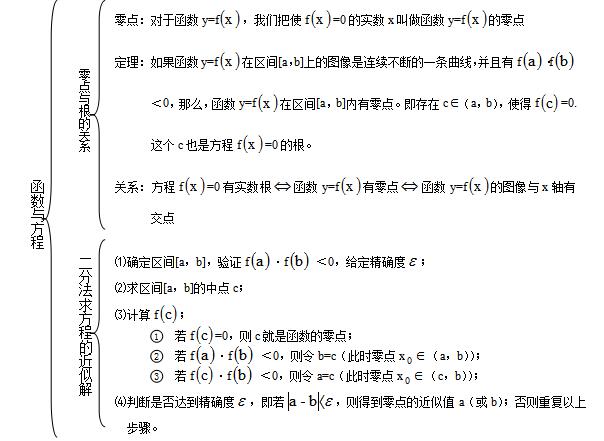 ������һ��ѧ��������